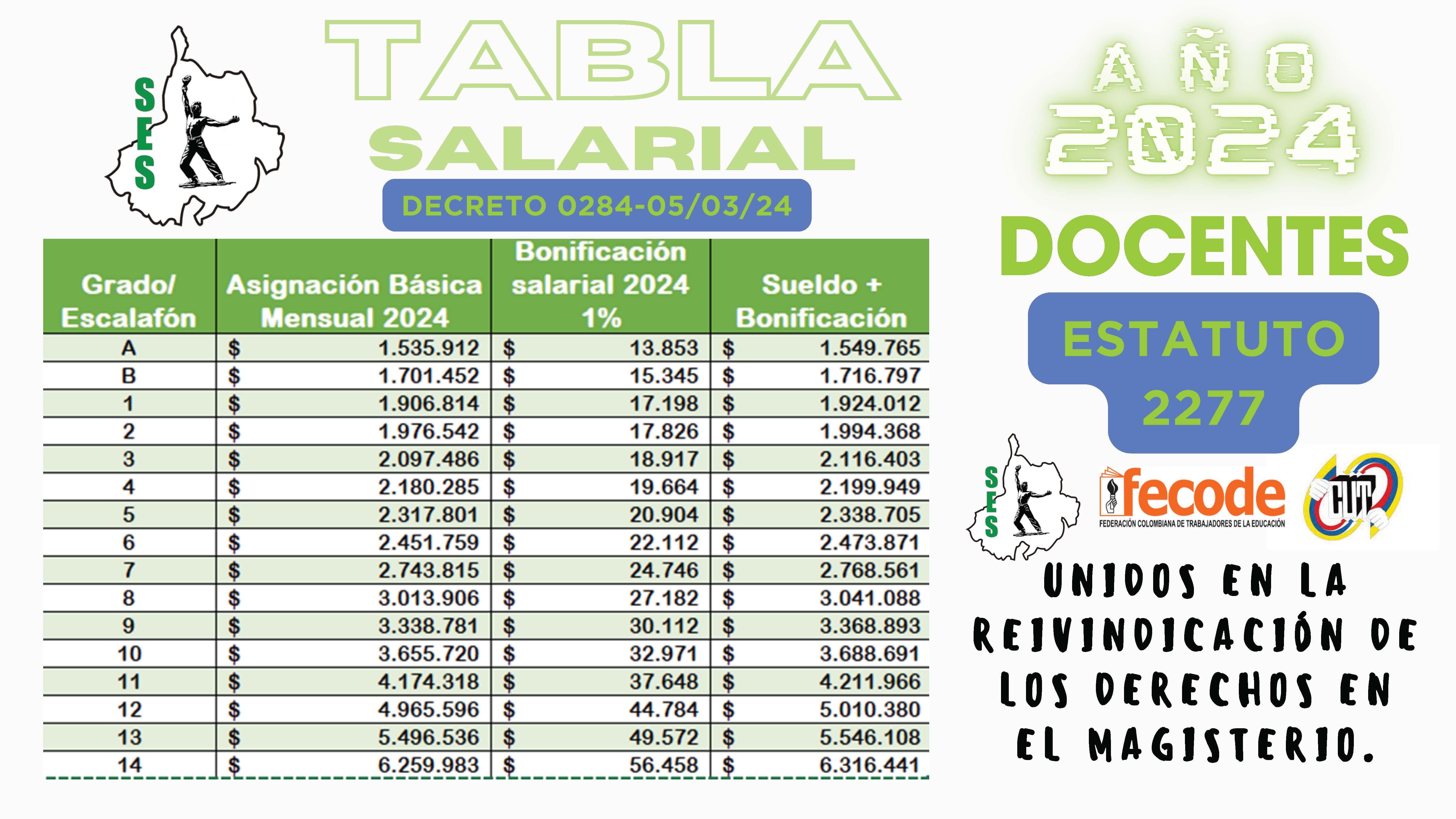 TABLA SALARIAL DOCENTES ESTATUTO 2277 2024