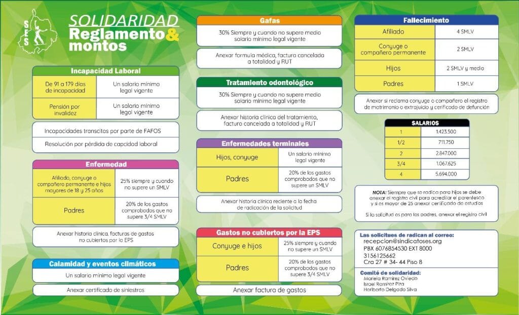 Como reclamar auxilio de solidaridad en el Sindicato de Educadores SES en Santander