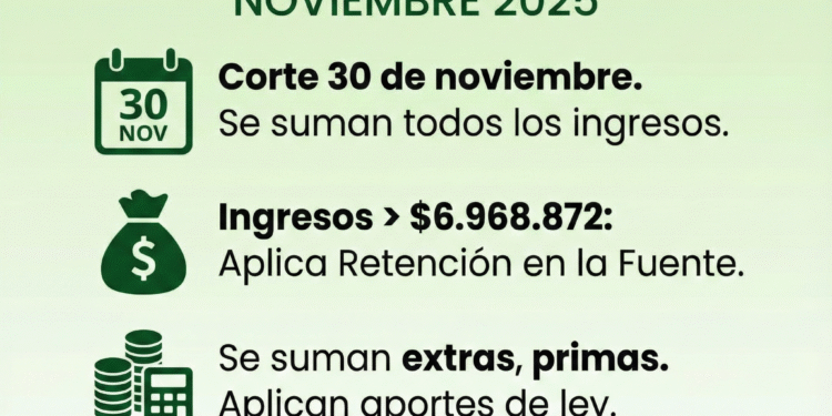 Consideraciones sobre la liquidación del Salario del mes de noviembre de 2025 y de la Prima de Vacaciones