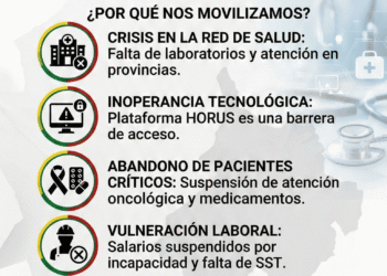 SES convoca a Paro Departamental de 72 horas (10-12 de marzo) en Santander por fallas graves en el servicio de salud y seguridad social del magisterio.