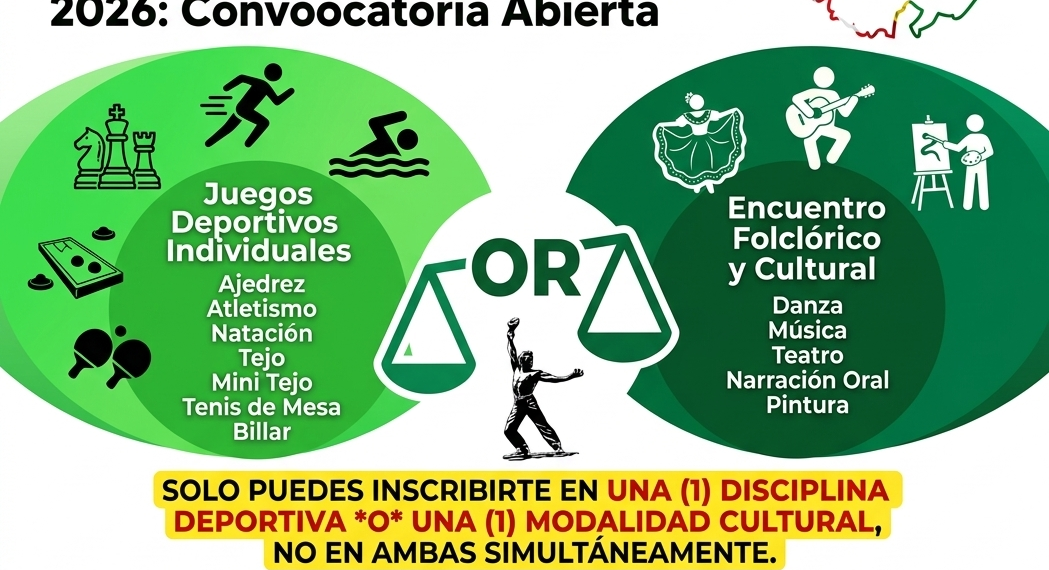 Juegos del Magisterio Santander, Encuentro Folclórico Docente, Circular 040 2026, Bienestar Laboral Santander.