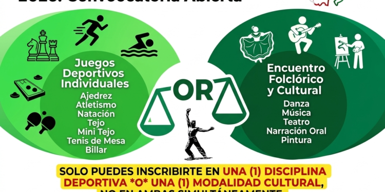 Juegos del Magisterio Santander, Encuentro Folclórico Docente, Circular 040 2026, Bienestar Laboral Santander.