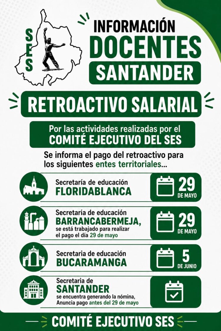 Estado del pago del retroactivo salarial 2026 en Santander, Bucaramanga, Floridablanca y Barrancabermeja. Conozca el cronograma de radicación ante el MEN.