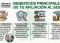 Descubra los beneficios de afiliarse al Sindicato SES en Santander: asesoría jurídica, formación, defensa de derechos y el fondo de solidaridades.