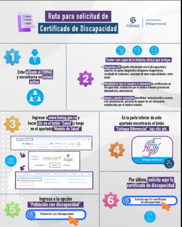 Ruta para solicitud de Certificado de Discapacidad