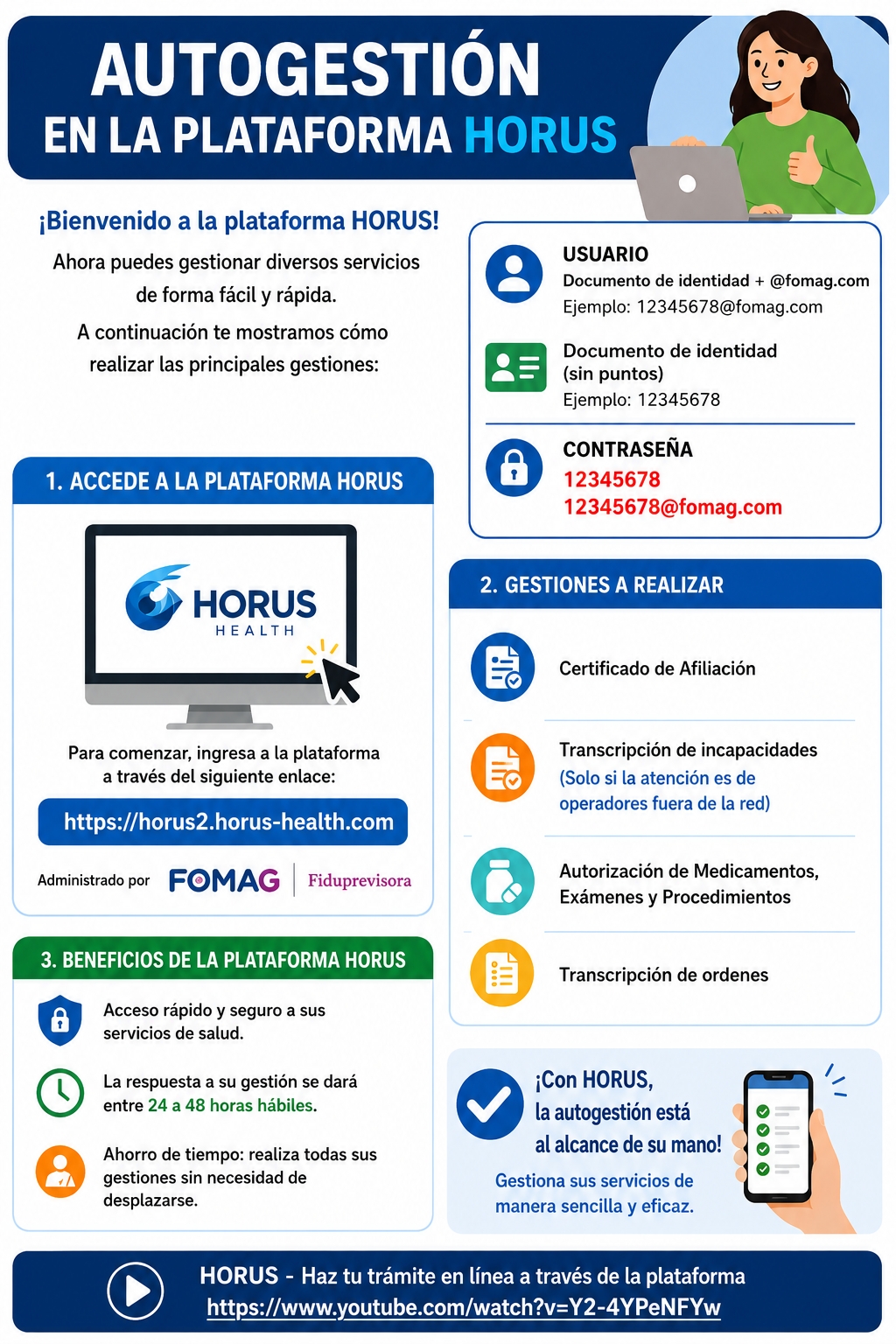 Infografía: Autogestión en la Plataforma HORUS